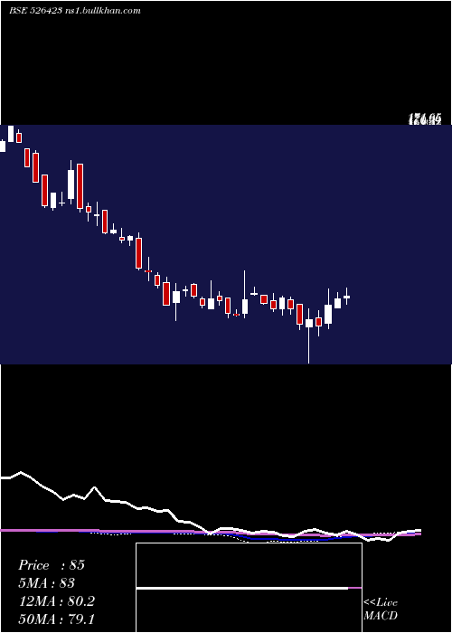  weekly chart KritiIndus