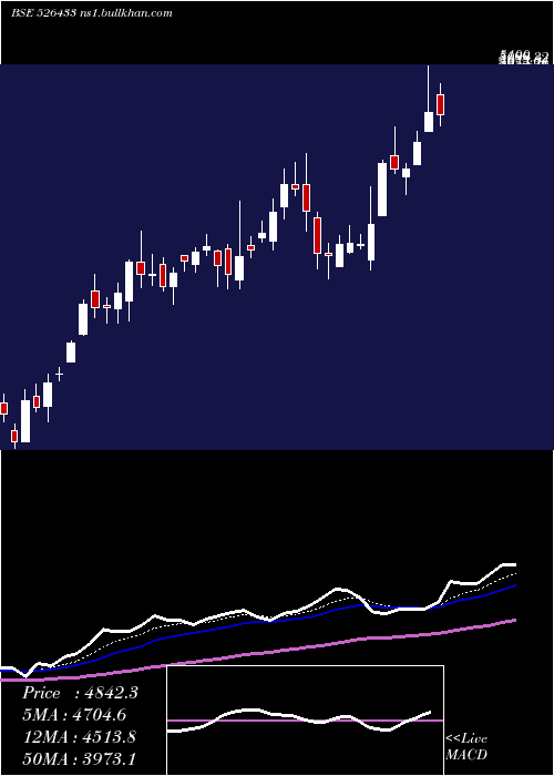  Daily chart AsmTechnolo