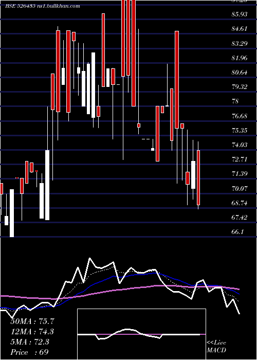 Daily chart Perfectpac