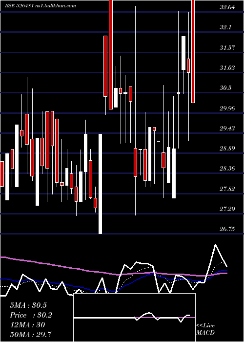  Daily chart PhoenixInt