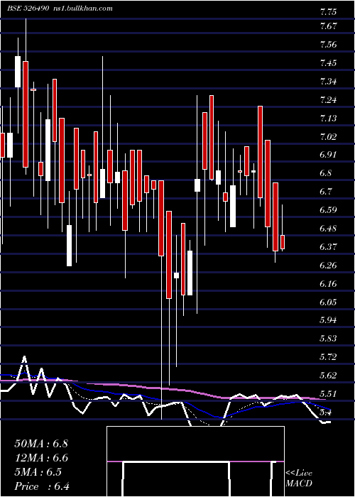  Daily chart PratikPanel