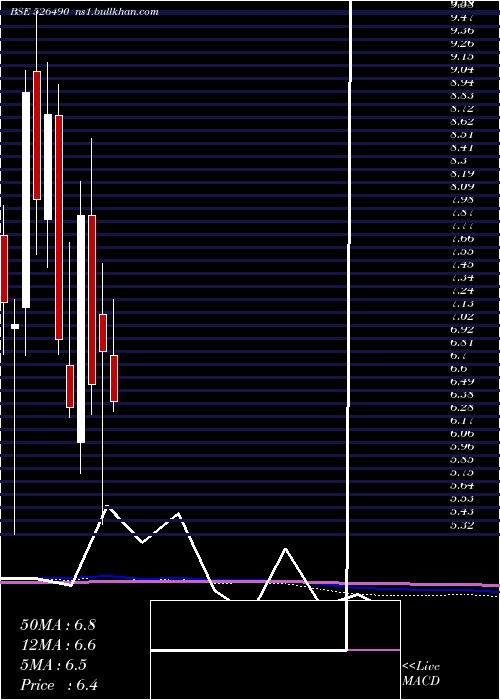 monthly chart PratikPanel