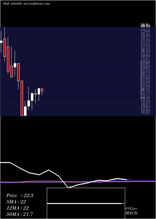  monthly chart StrGre