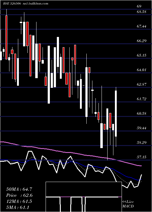  Daily chart SystamatixC