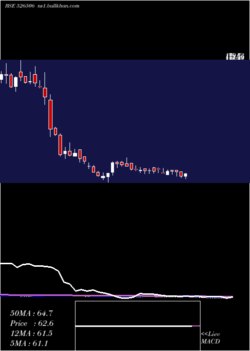  weekly chart SystamatixC