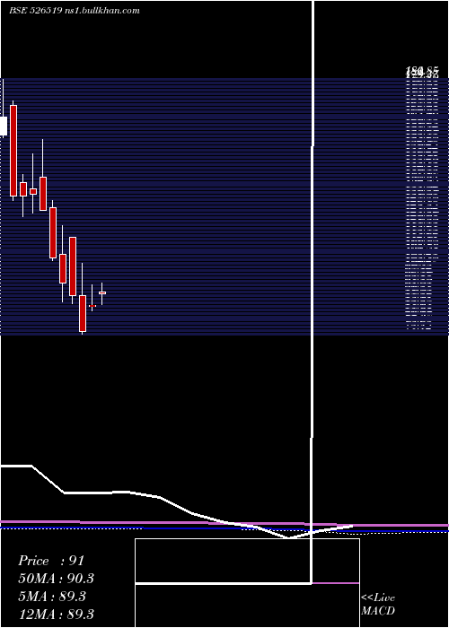  monthly chart AlpineHsg