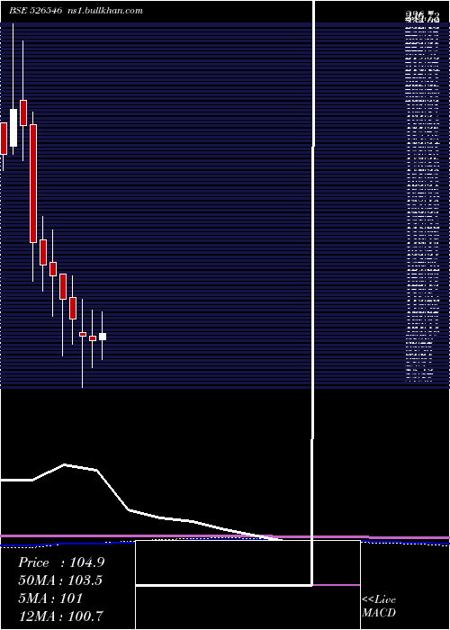  monthly chart ChoksiLabor