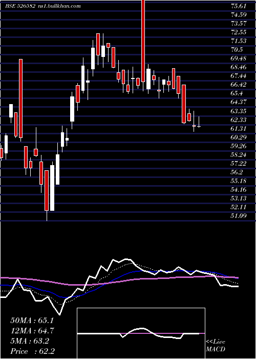  Daily chart TplPlast