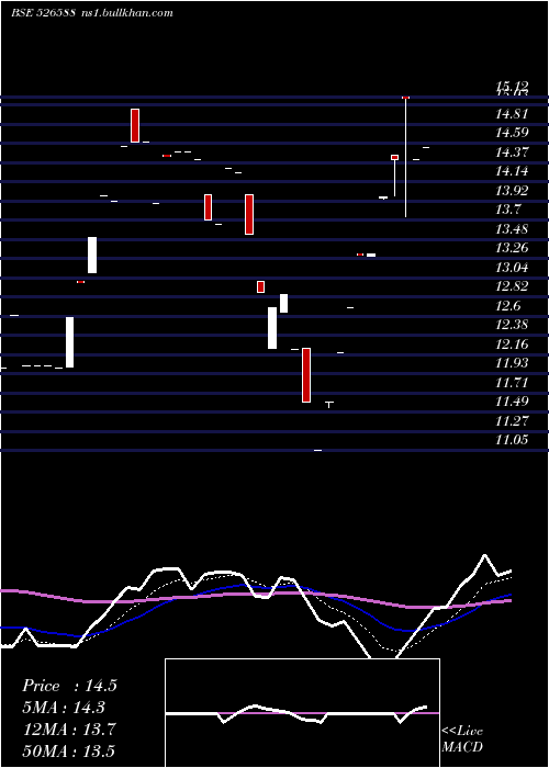  Daily chart PhotoquipI
