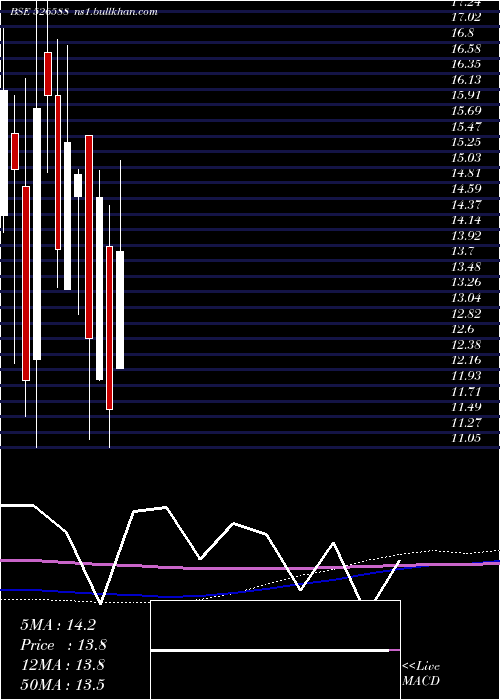  monthly chart PhotoquipI
