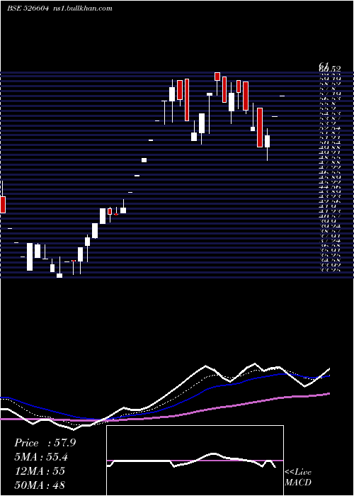  Daily chart LippiSystem
