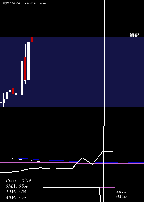  monthly chart LippiSystem