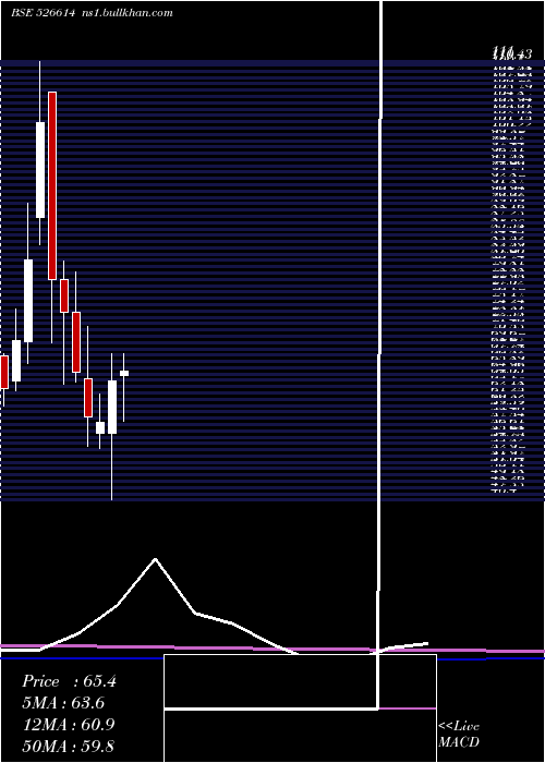  monthly chart ExpoGas