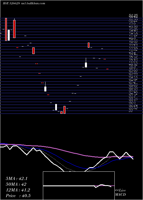  Daily chart AjwaFun