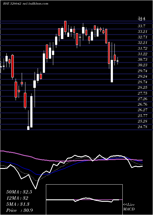  Daily chart MirzaInter