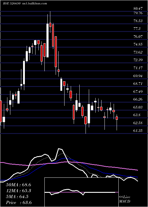  Daily chart TourismFina