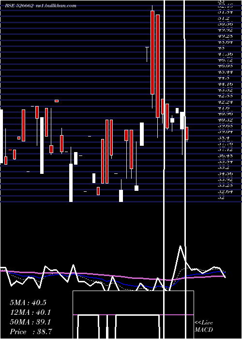  Daily chart Rajdarshan