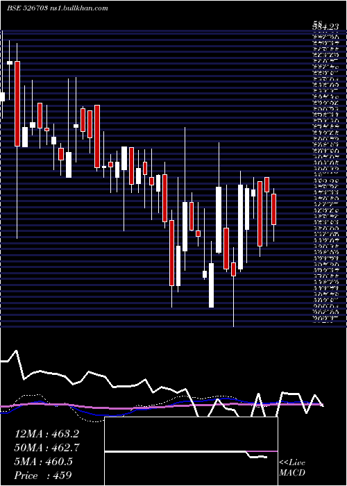 weekly chart Ecoplast