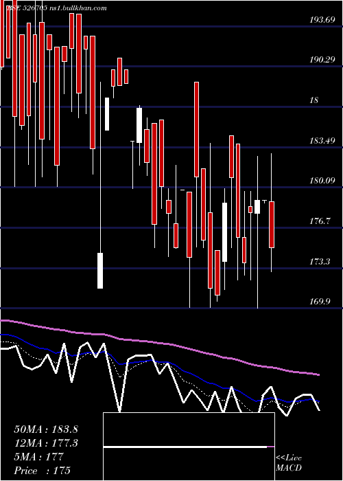 Daily chart ElegantMarb