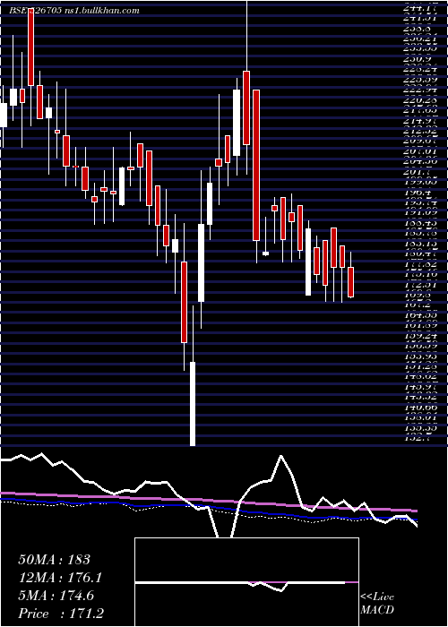  weekly chart ElegantMarb