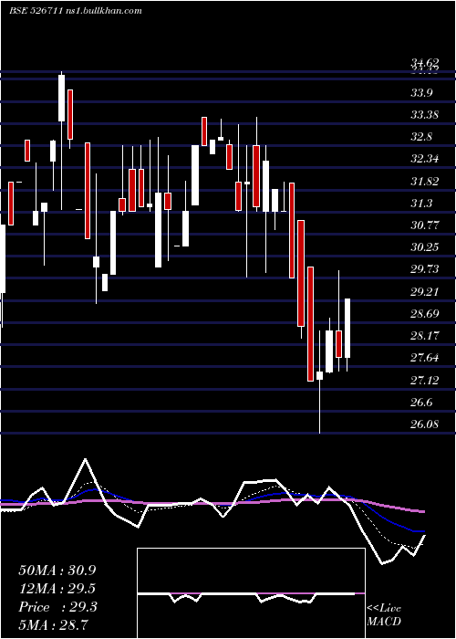  Daily chart AdarshPlant