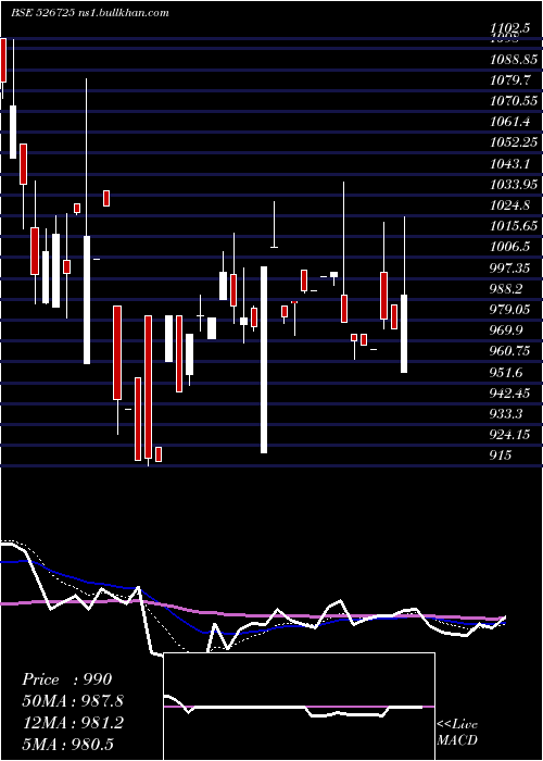  Daily chart Sandesh