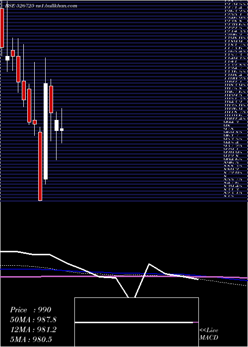  monthly chart Sandesh