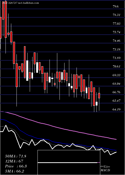  Daily chart GarnetConst