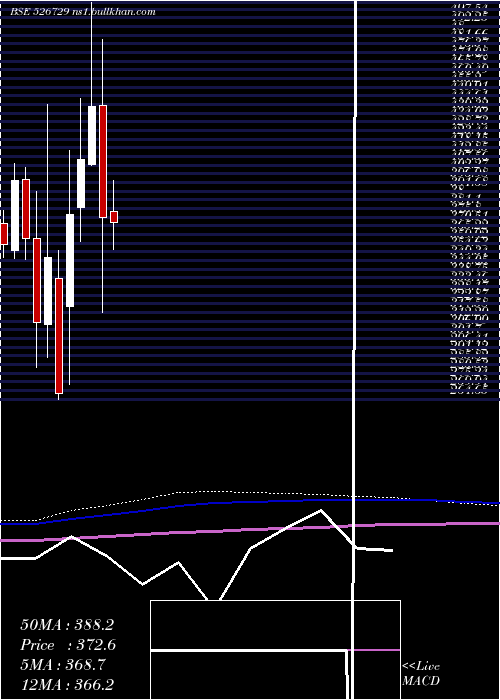  monthly chart GoldiamInt