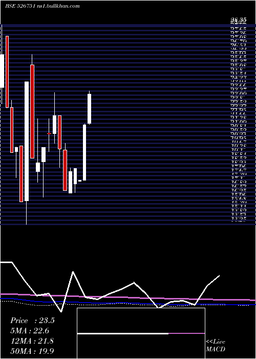  monthly chart GratexInds