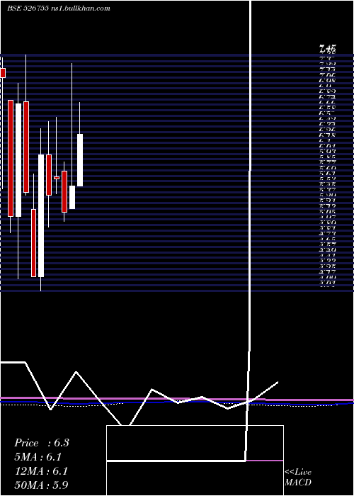  monthly chart VelanHotels