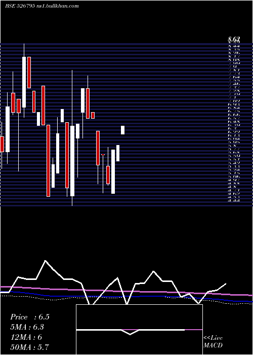  monthly chart MahasagarTr