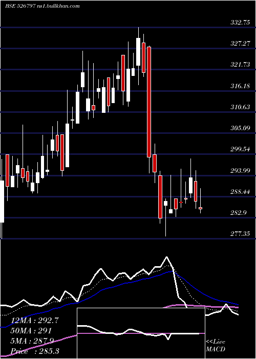  Daily chart GreenplyInd