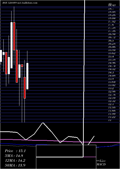 monthly chart Shelter