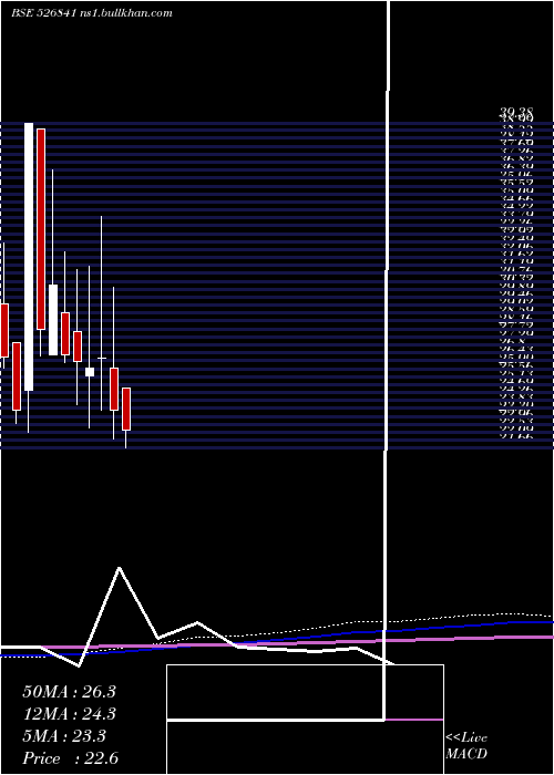  monthly chart ShaktiPress