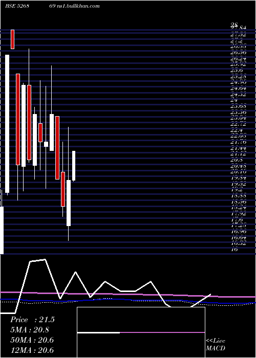  monthly chart KumbhatFin