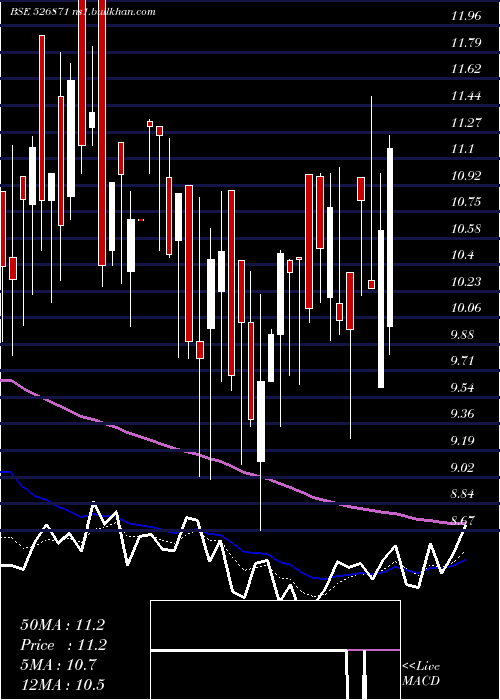  Daily chart IntecCap