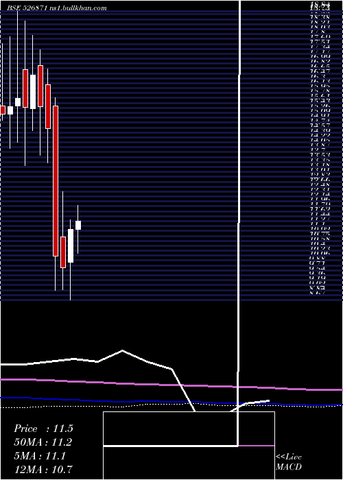  monthly chart IntecCap
