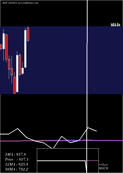  monthly chart 63moons