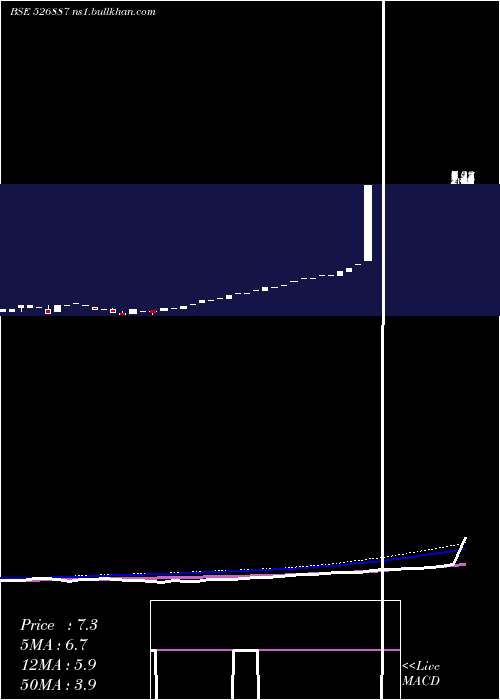  monthly chart IndoCredit