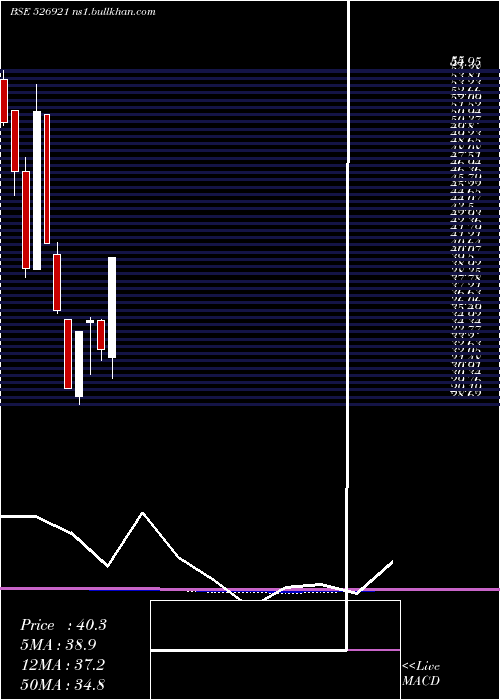 monthly chart 21stCen