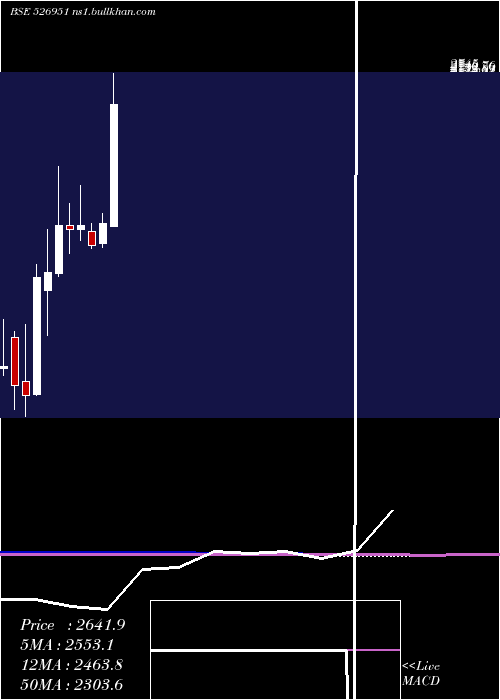  monthly chart GoldenLamin
