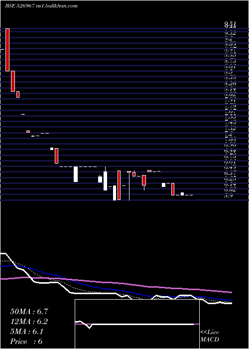  Daily chart HeeraIspat