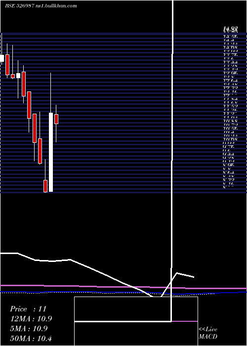  monthly chart UrjaGlobal