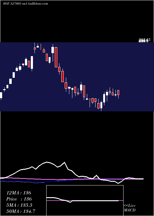  weekly chart ShPacetron