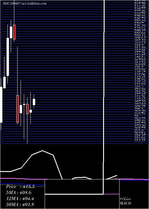  monthly chart JkTyre