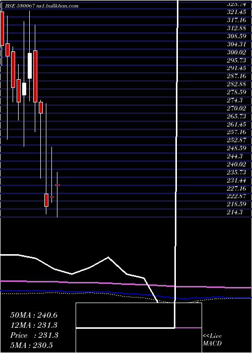  monthly chart Cslfinance