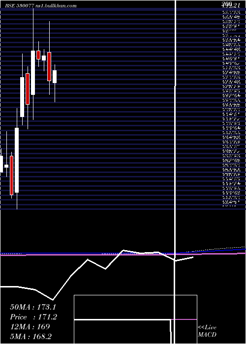  monthly chart FreshtropFr