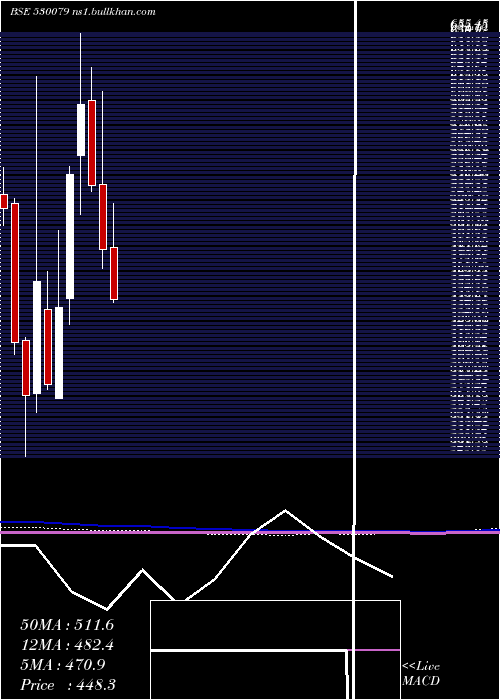  monthly chart FazeThree