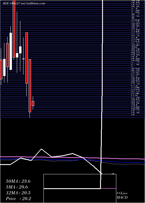  monthly chart NprFinance